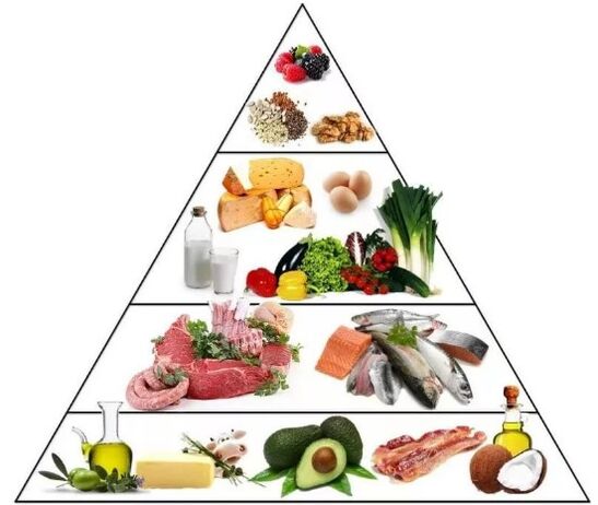 Pyramide Keto -Diät